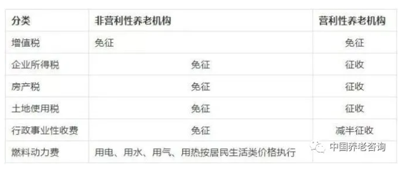 養(yǎng)老機(jī)構(gòu)（營(yíng)與非營(yíng)）的稅收優(yōu)惠政策有哪些？應(yīng)該怎樣申報(bào)？ 一文讀懂(圖1)