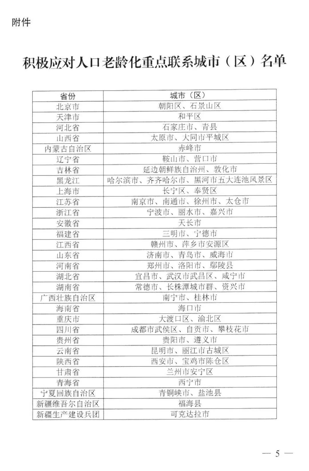 三部委公布:61個(gè)積極應(yīng)對(duì)人口老齡化重點(diǎn)聯(lián)系城市(圖2) image.png