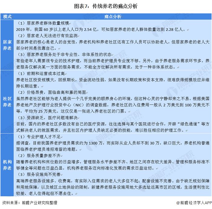 什么是智慧養(yǎng)老？(圖15)