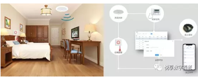 悅享數(shù)字助力養(yǎng)老機構(gòu)“達標(biāo)”(圖2)