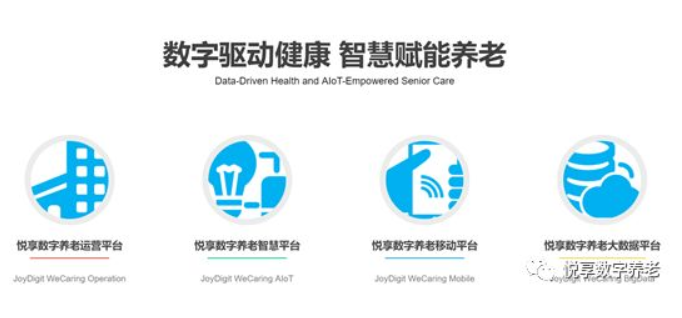 悅享數(shù)字談數(shù)字化支持養(yǎng)老集團(tuán)化運營(圖1)