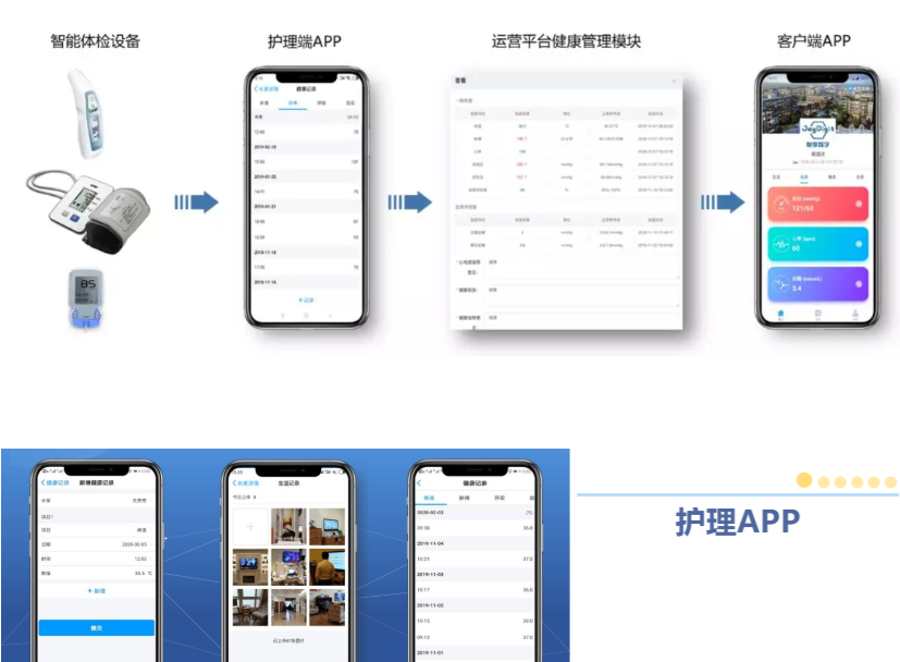悅享數(shù)字緊急推出新方案！幫助老人家屬實現(xiàn)遠(yuǎn)程探望(圖1)