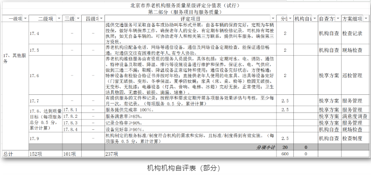 養(yǎng)老機構(gòu)星級評定，你讀懂了嗎？(圖1)