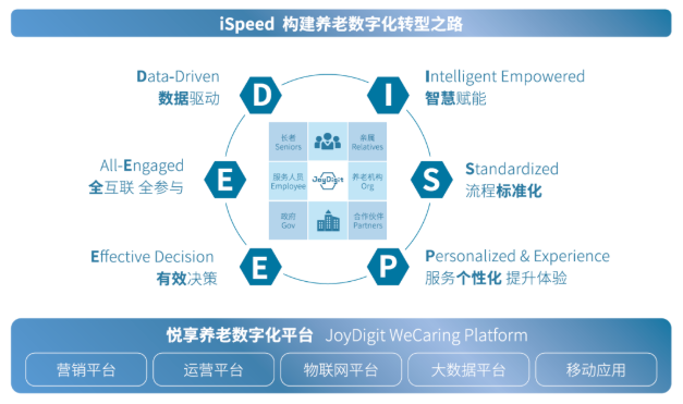 知名養(yǎng)老運營商如何在疫情中“逆勢上揚”(圖4)