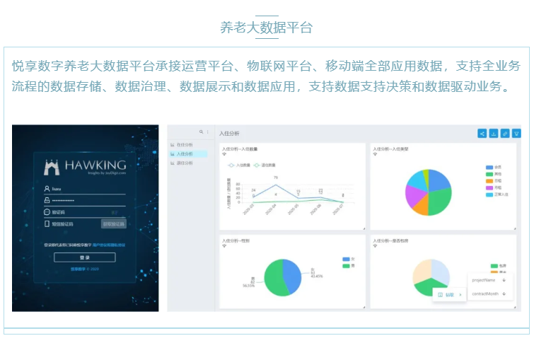 喜大普奔！悅享數(shù)字“數(shù)字化養(yǎng)老解決方案”入選三部委《智慧健康養(yǎng)老產(chǎn)品及服務推廣目錄（2020年版）》(圖4)