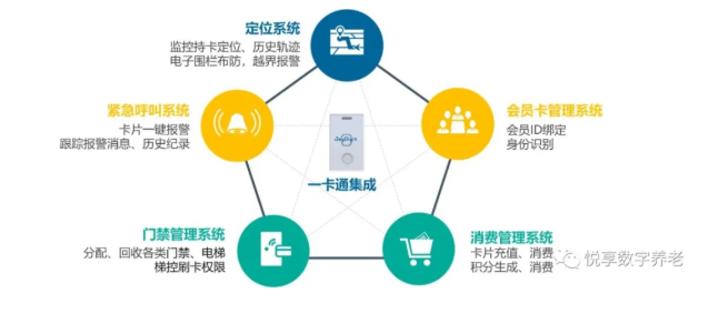 老年“健康碼”將整合，實(shí)現(xiàn)“一卡通”總共分幾步？(圖3)