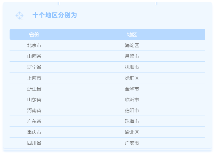 年終總結：第五批居家和社區(qū)養(yǎng)老服務改革試點驗收(圖1)