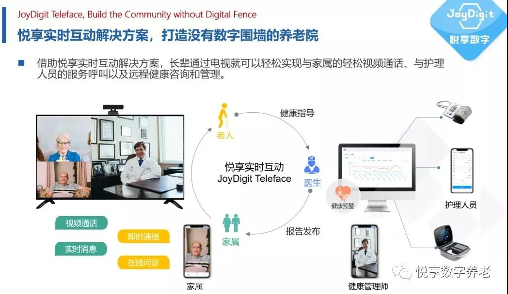 [悅享兩會(huì)]解讀李彥宏、雷軍的兩會(huì)養(yǎng)老提案(圖6)