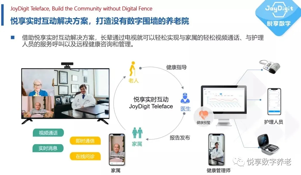 做有溫度的適老化服務，助力老年人跨越“數字鴻溝”(圖9)