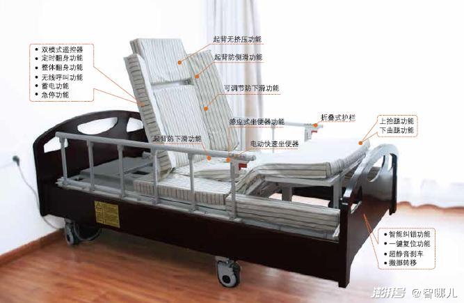 智慧養(yǎng)老怎么“養(yǎng)”？不要讓科技成為老年群體的束縛(圖5)