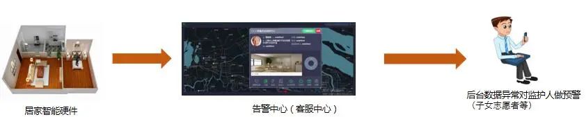 用心用情，高境鎮(zhèn)打造家門口的智慧養(yǎng)老服務(wù)圈(圖14)