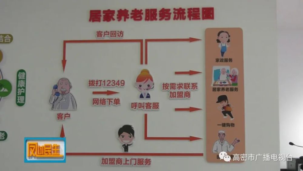 高密，大數(shù)據(jù)平臺賦能“智慧養(yǎng)老”(圖1)