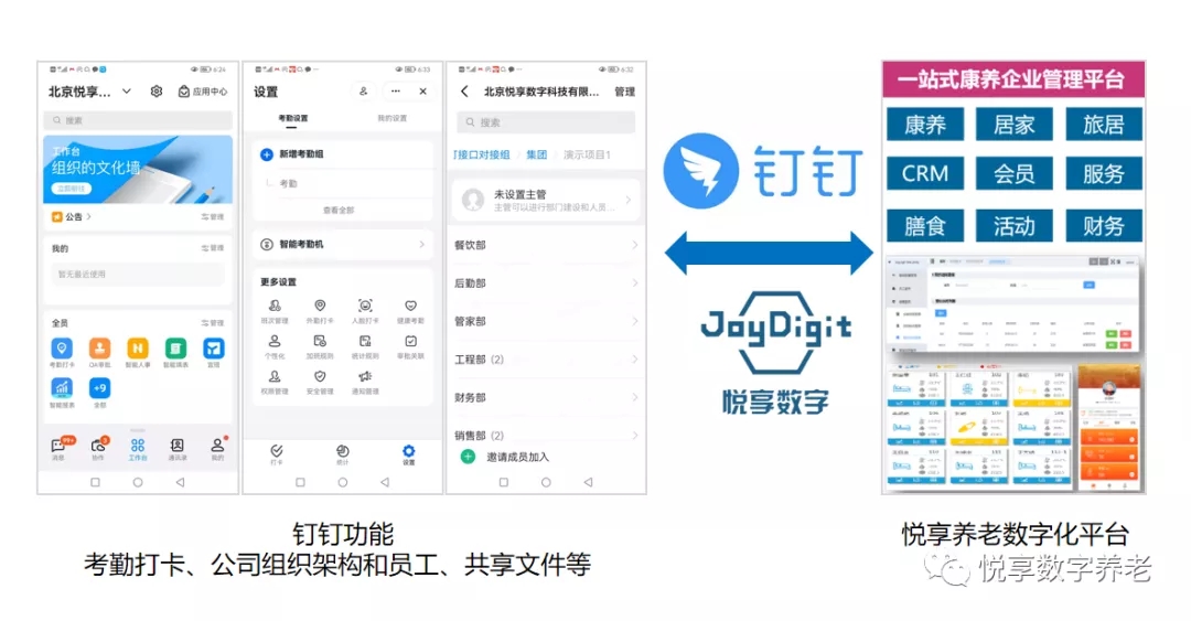 對接釘釘，持續(xù)打造養(yǎng)老數(shù)字化生態(tài)圈(圖2)